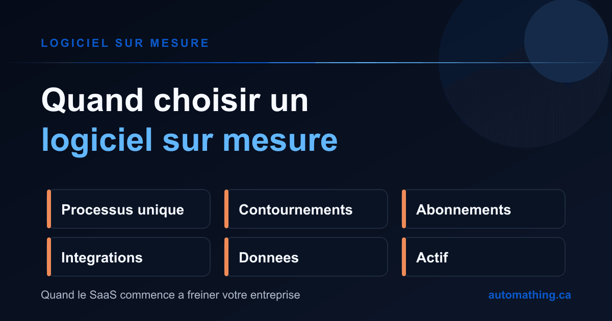Quand choisir un logiciel sur mesure : 6 signaux qu'il devient le bon choix
