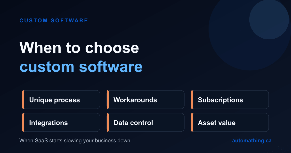 When to Choose Custom Software: 6 Signs It's the Right Choice