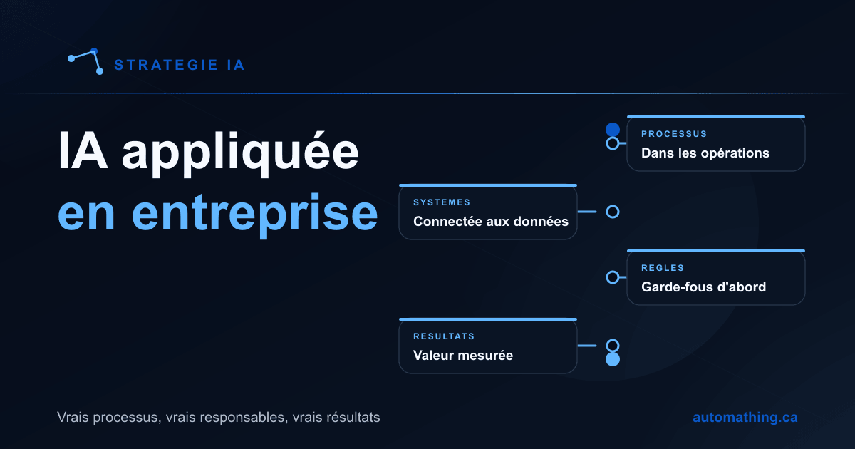 IA appliquée en entreprise : ce que cela veut vraiment dire et où elle crée de la valeur